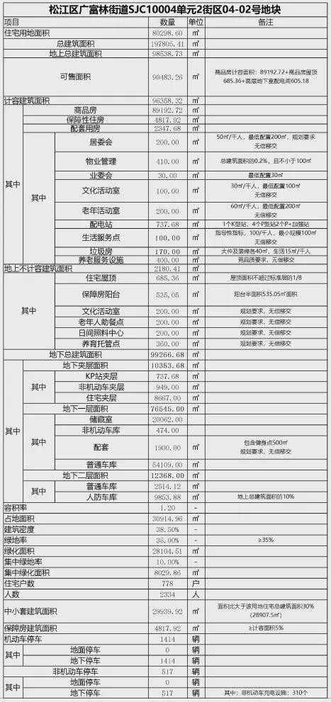 处测评-价格测评-位置户型千亿球友会国贸海上原墅售楼(图8)