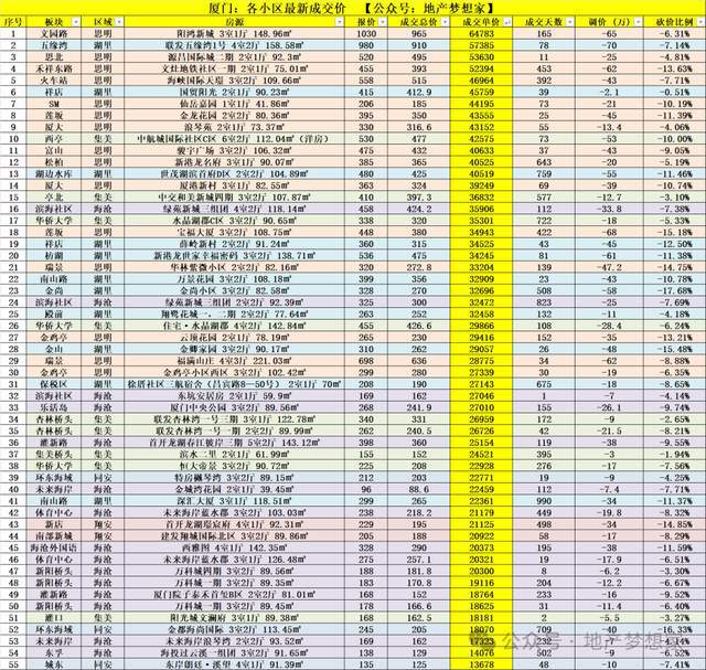 厦门楼市：井喷了？千赢国际首页入口